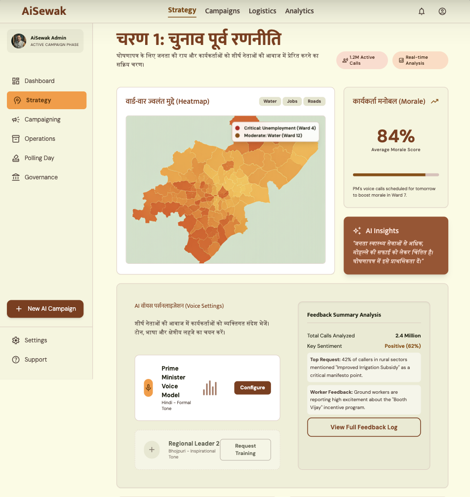 Phase 1 Strategy dashboard — ward-wise heatmap of voter concerns, 84% worker morale score, AI insights from manifesto crowdsourcing